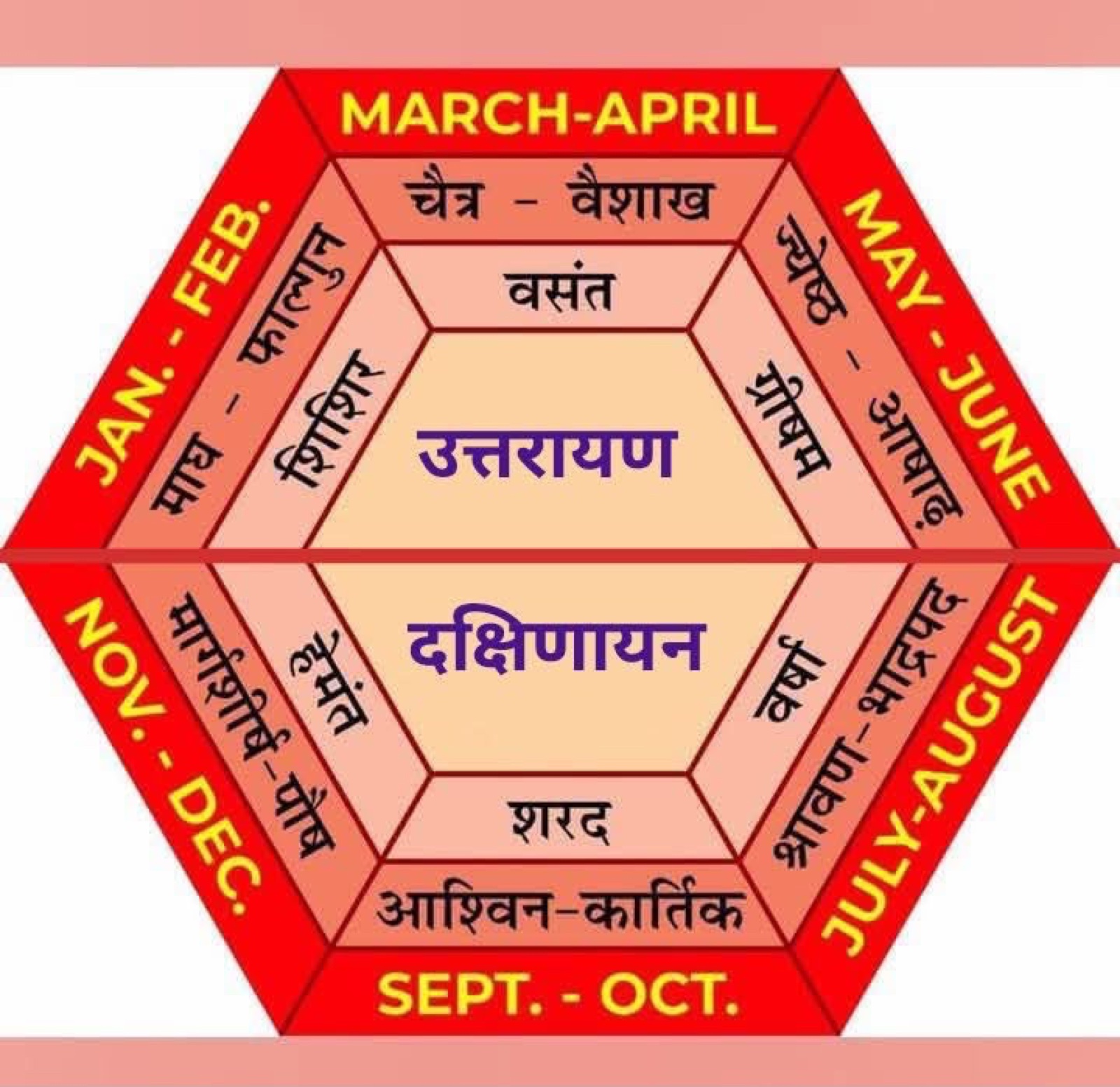 Vedic Ashirwad & Spiritual Guidance — Acharya Varun Dev offering personal blessings and Vedic counseling to devotees.